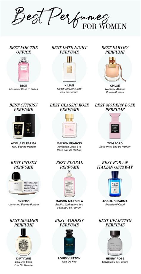 inspiring perfumes list.